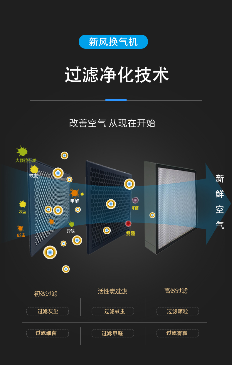 怎样l新风换气机除垢Q? onmousewheel=